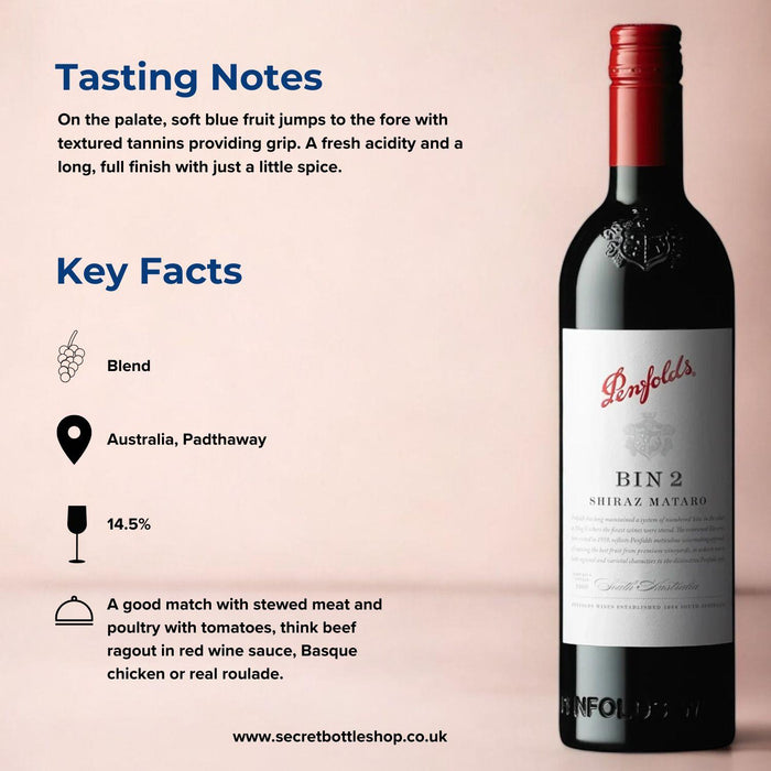 Penfolds Bin 2 Shiraz Mataro Infographic